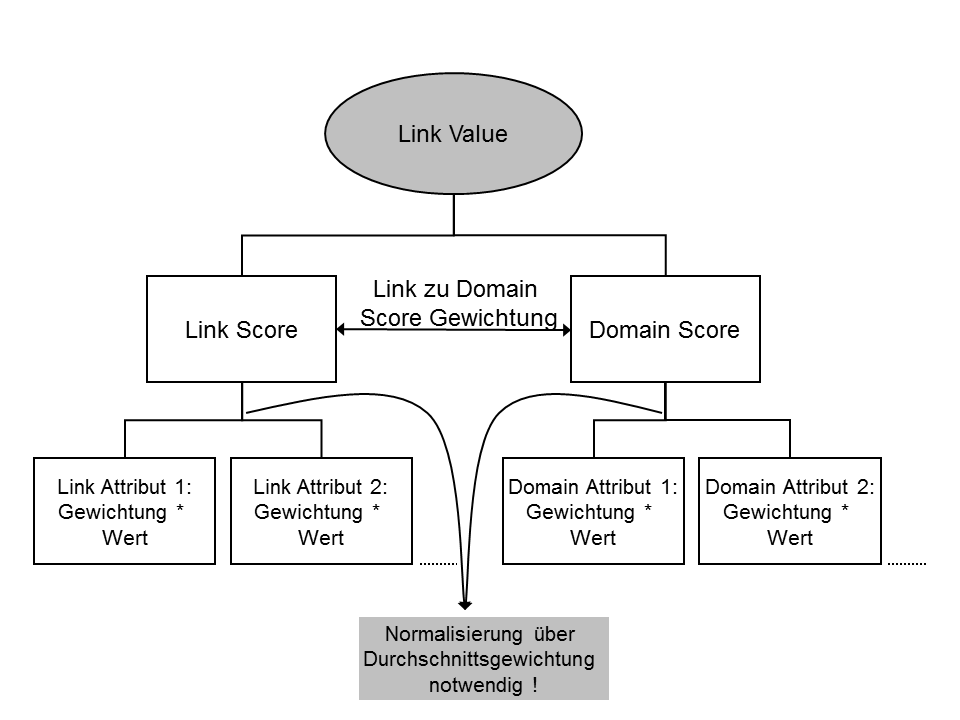 Link Valuation Model 1