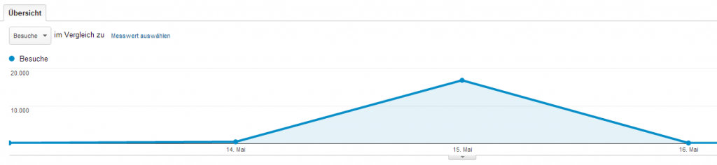 Twitter Graph
