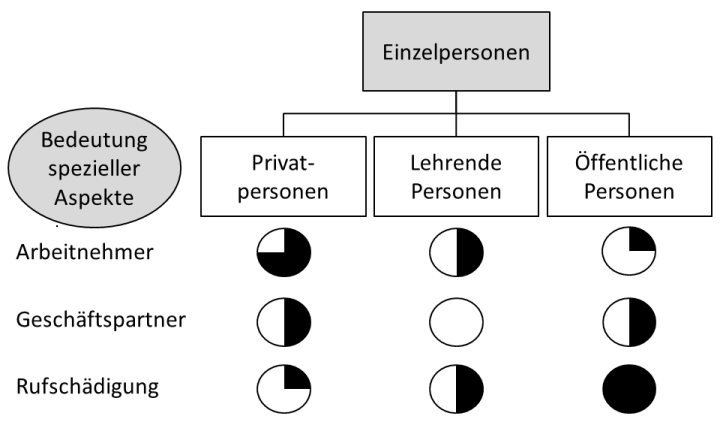 online reputation management für einzelpersonen privatpersonen geschäftsleute rufschädigung internet