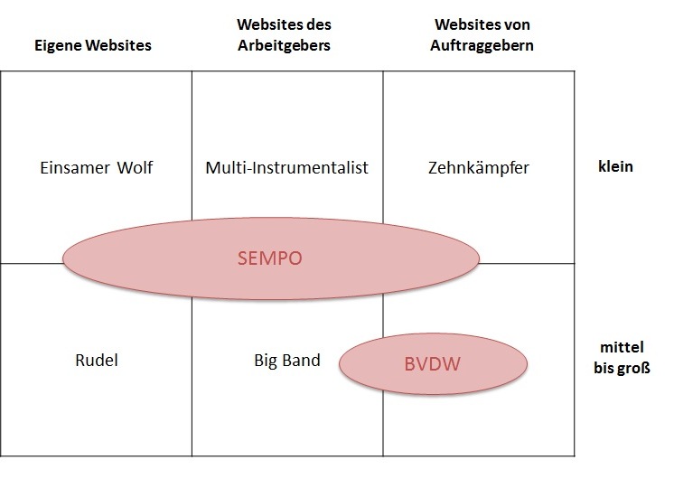 SEMPO BVDW