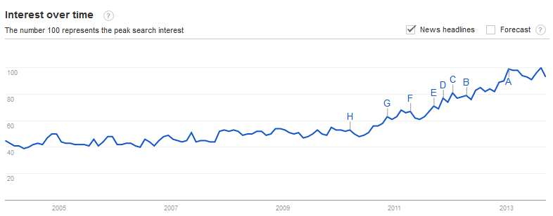 vegan-peak-demand