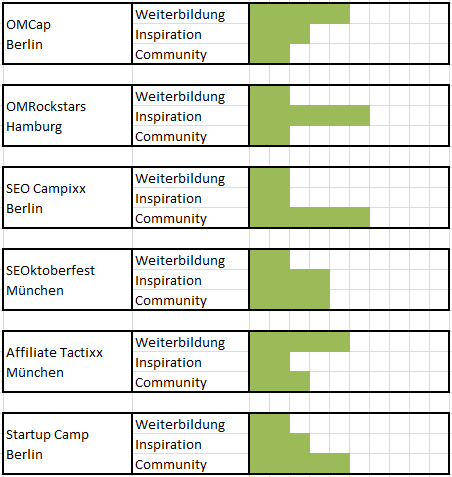 onlinemarketing konferenz internet marketing seminar